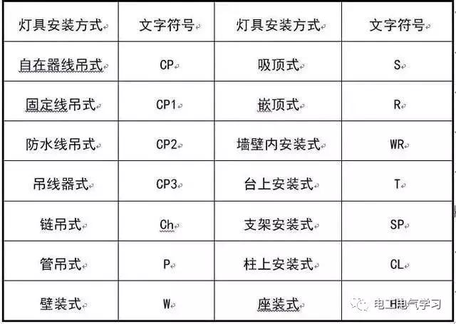 这是我见过最好的强弱电基础知识讲解！太详细了