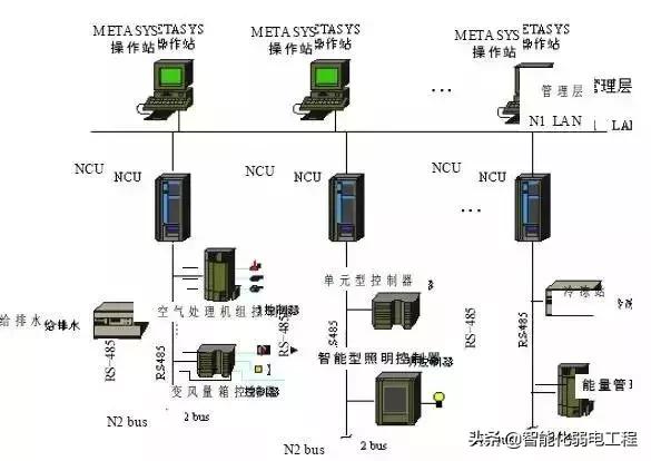 建筑智能化弱电系统大全，入门必备资料