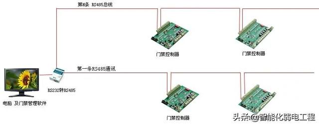 智能化弱电工程门禁系统安装及调试全过程讲解，配图丰富