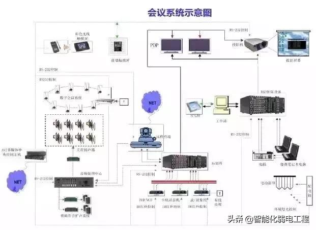 建筑智能化弱电系统大全，入门必备资料