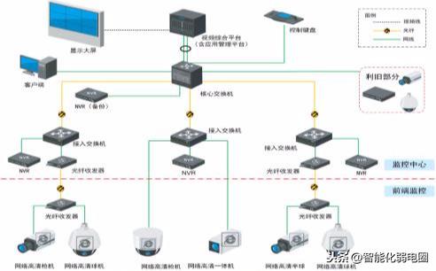 弱电小白如何学习弱电系统，需要掌握哪些基础知识？图文解析