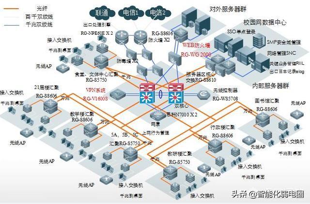 弱电小白如何学习弱电系统，需要掌握哪些基础知识？图文解析