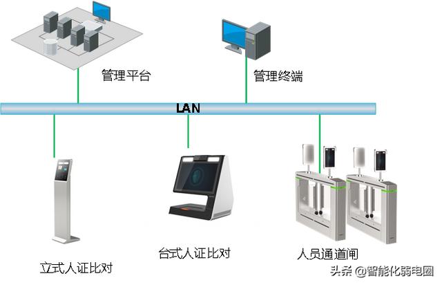 弱电小白如何学习弱电系统，需要掌握哪些基础知识？图文解析
