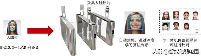 弱电小白如何学习弱电系统，需要掌握哪些基础知识？图文解析