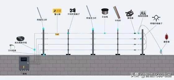 弱电小白如何学习弱电系统，需要掌握哪些基础知识？图文解析