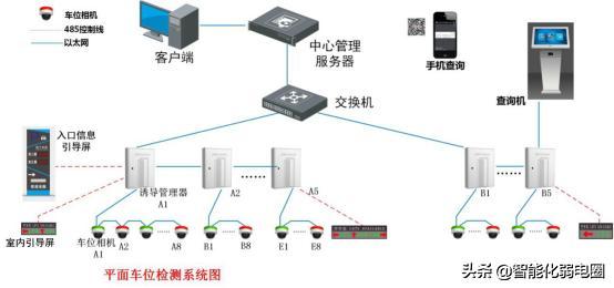 弱电小白如何学习弱电系统，需要掌握哪些基础知识？图文解析