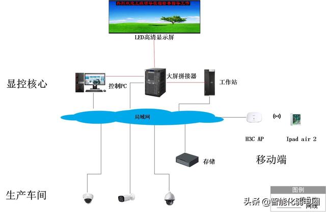 弱电小白如何学习弱电系统，需要掌握哪些基础知识？图文解析