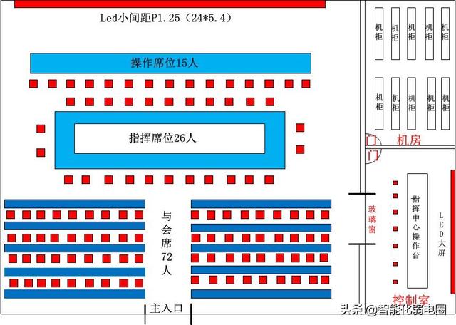 弱电小白如何学习弱电系统，需要掌握哪些基础知识？图文解析