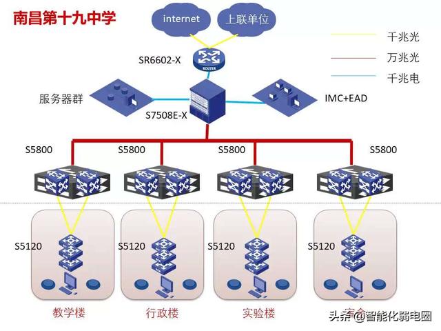弱电小白如何学习弱电系统，需要掌握哪些基础知识？图文解析