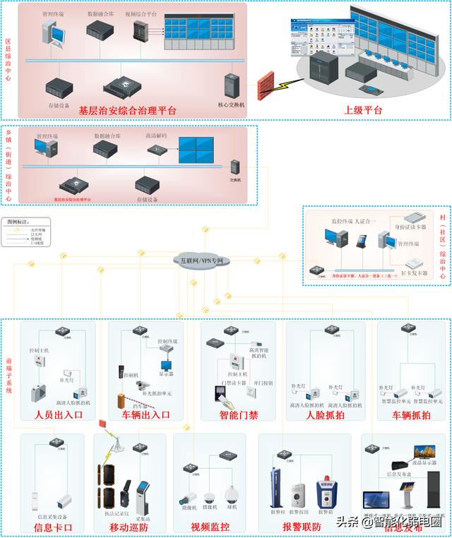 弱电小白如何学习弱电系统，需要掌握哪些基础知识？图文解析