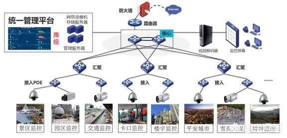 如何成为一个弱电工程师？