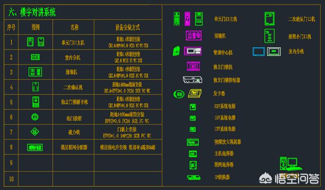 常见的弱电符号有哪些？