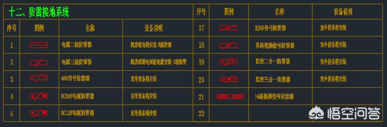 常见的弱电符号有哪些？