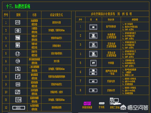 常见的弱电符号有哪些？