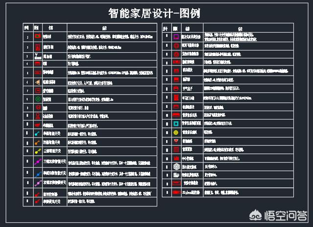 常见的弱电符号有哪些？